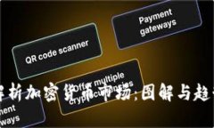 深入解析加密货币市场：图解与趋势分析