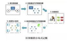 探索加密货币与量子计算的未来：安全性、挑战