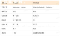 如何有效地进行加密货币的兑换：完整指南加密