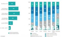 2023年美国货币加密机构排名及分析