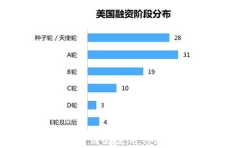 
TP钱包使用指南：谁会使用TP钱包及其优势分析