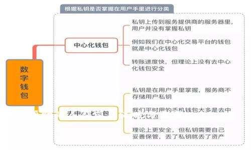 :
爱心包裹与加密货币：结合社会关怀与数字经济的新机遇/

关键词:
爱心包裹, 加密货币, 社会公益, 数字经济/GUANJIANCI

### 一、爱心包裹概述

爱心包裹是一种旨在帮助社会弱势群体的善举形式，通常由个人、非营利组织或社区团体发起。通过提供必要的物资和关怀，爱心包裹努力解决社会中的贫困和孤立问题。随着社会发展，尤其是数字技术的兴起，越来越多的组织开始尝试将加密货币引入爱心包裹的活动中。这种创新的做法不仅可以高效筹集资金，还能够提高透明度，让捐款人能够实时查看他们的资金流向。

### 二、加密货币与社会公益的结合

加密货币技术为社会公益项目提供了新的可能，尤其是在爱心包裹的运作中。通过区块链技术，加密货币能够保证交易的透明度和不可篡改性，这使得捐赠者可以更加信任捐款的使用情况。许多慈善组织已经开始接受比特币、以太坊等加密货币，利用这些快速、低成本的交易方式来支持其公益活动。

在爱心包裹的领域，组织可以借助加密货币进行资金募捐，捐赠金额可以实时追踪，使得每一笔资金的流向都公开透明，增加了捐赠者的信任感。此外，使用加密货币也可以减少交易费用，提高资金的使用效率，特别是在国际募捐和援助中。

### 三、如何利用加密货币提升爱心包裹的影响力

许多组织在实施爱心包裹项目时，尝试通过以下几种方式来结合加密货币，以提升项目的影响力：

1. **线上募捐平台**  
   建立专门的募捐网站，接受加密货币捐赠，为募款活动提供便利，同时利用区块链技术，增加资金流转的透明度。
   
2. **社交媒体宣传**  
   利用社交媒体进行爱心包裹项目的宣传，发布关于加密货币的知识，让更多人了解如何通过数字资产进行捐赠，并鼓励他们参与到爱心活动中来。
   
3. **合作伙伴关系**  
   与区块链技术公司、加密货币钱包提供商等建立合作，获取技术支持以及捐赠支付的便捷通道。
   
4. **馈赠机制**  
   设计加密货币的馈赠机制，比如捐赠者可以获得一定的代币奖励，这些代币可以用于未来的慈善活动、活动参与或者慈善商店兑换商品等。

### 四、可能的相关问题

#### 问题一：加密货币在爱心包裹项目中的主要优势是什么？

加密货币在爱心包裹项目中的主要优势

加密货币在爱心包裹项目中具有多个显著优势，包括但不限于：

1. **透明性**  
   交易记录在区块链上具有不可篡改的特性，为捐赠者提供了实时的款项使用情况，增强信任感。
   
2. **低交易成本**  
   和传统支付方式相比，加密货币的交易费用显著降低，尤其是在跨国转账时，能够节省大量费用。
   
3. **全球化的覆盖面**  
   加密货币打破了国家的界限，让全球更多的人可以参与到爱心包裹的捐款中，不再受限于传统银行系统的限制。
   
4. **快速到达末端使用者**  
   加密货币可以实现几乎瞬时的资金转移，使得急需资金的项目能够及时获得支持。

以上优势使得加密货币成为提升爱心包裹项目效率与透明度的理想工具。随着技术不断发展，相信未来会有更多的公益项目结合加密货币，为社会带来更多积极的变化。

#### 问题二：如何监管加密货币在爱心包裹中的使用？

监管加密货币在爱心包裹中的使用

为了确保加密货币在爱心包裹项目中的使用合规并有效，有必要对其进行监管，主要可以从以下几个方面入手：

1. **建立清晰的法律框架**  
   各国政府可以建立相关法律法规，明确加密货币在慈善活动中的使用规范，减少潜在的法律风险。
   
2. **透明的资金使用报告**  
   项目方应定期发布资金使用报告，公开每笔捐款的具体去向，使得所有捐赠者都能够了解资金的使用情况。
   
3. **第三方审计**  
   引入第三方审计机制，通过专业机构对资金的流转和使用进行审计，确保资金的合规使用。
   
4. **成立自律组织**  
   各类慈善组织可以成立自律机构，对涉及加密货币的公益项目进行审核和评估，确保项目的合法性和有效性。

#### 问题三：爱心包裹项目如何吸引捐赠者？

爱心包裹项目如何吸引捐赠者

在数字经济迅猛发展的今天，爱心包裹项目需创新方式以吸引更多捐赠者，以下是一些可行的策略：

1. **讲述动人故事**  
   真实且动人的故事最能触动人心，组织应在募捐宣传中向潜在捐赠者展示捐款将如何改变孩子们的生活。
   
2. **利用社交媒体传播**  
   通过社交媒体平台发布项目进展和成效报告，并通过有效的营销策略吸引更多关注，以提高覆盖率。
   
3. **优惠和激励机制**  
   设立捐赠积分系统，捐赠者可通过积分兑换某些产品或服务，从而提高捐赠吸引力。
   
4. **参与社区活动**  
   通过参与本地社区活动与志愿服务，提高品牌曝光度并赢得捐赠者的信任与支持。

#### 问题四：未来发展趋势是什么？

未来发展趋势

随着技术的进步与社会的变化，爱心包裹项目与加密货币的结合必将迎来新的发展趋势：

1. **普及加密货币使用**  
   越来越多的人将熟悉并接受加密货币，使得爱心包裹项目的捐款方式更加多元化。
   
2. **智能合约技术的应用**  
   未来可能会采用智能合约技术，捐款人和项目方之间形成更加透明、公正的协议，在资金使用上创造信任。
   
3. **融合更多科技手段**  
   结合人工智能、大数据分析等新技术进行项目评估与管理，提升整体项目效能。
   
4. **国际化趋势显著**  
   随着全球化的进一步发展，爱心包裹项目将更加国际化，跨境捐赠与支持会更加便捷与高效。

总结来说，爱心包裹与加密货币的结合为现代公益事业带来了更高的效率与透明度，促使社会各界的参与与关注。希望在未来的日子里，这种新颖的结合能够为更多需要帮助的人群带来温暖与希望。

这是关于“爱心包裹与加密货币”主题的详细介绍及相关问题的分析，希望能够为你的需求提供帮助。