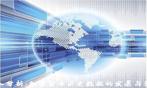 
深入分析：加密货币历史数据的发展与影响