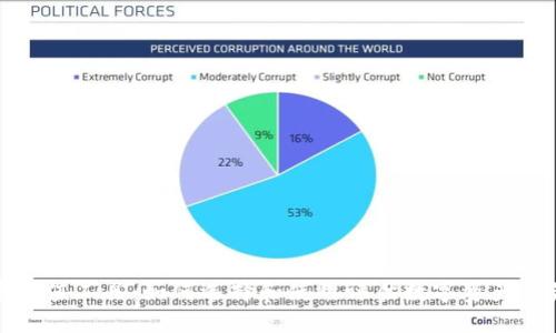 加密货币估值工具：如何选择和使用评估数字资产的最佳方法