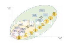 以下是关于“深圳加密货