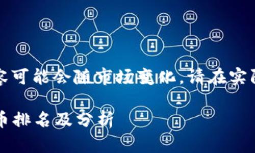 注意：这个主题涉及的内容可能会随市场变化，请在实际情况下核实数据与信息。

2023年全球前十加密货币排名及分析