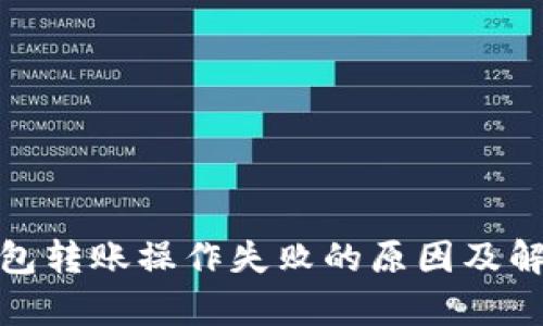 : tp钱包转账操作失败的原因及解决方案