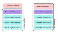 如何在TP钱包中转入DOGE币