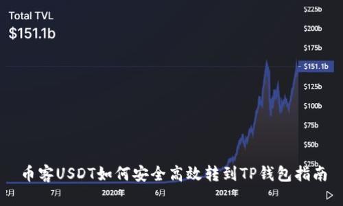 币客USDT如何安全高效转到TP钱包指南